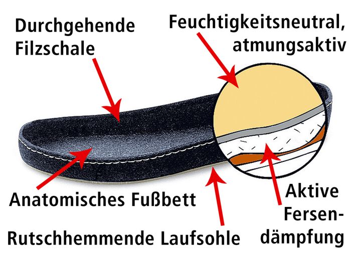 Klett-Halbschuh aus dem Hause Schawos ANTHRAZIT