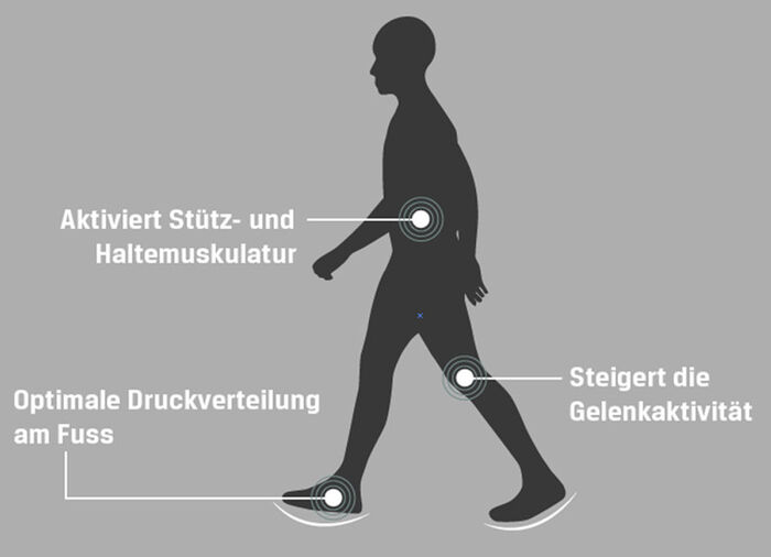 Aerosoft-Walker-Schnürschuhe mit auswechselbarer Weichschaum-Einlegesohle BEERE