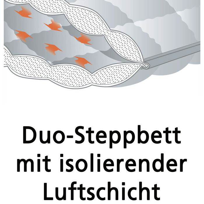 "Greenfirst&ldquo;- Bettwaren-Programm von &bdquo;F.A.N.&ldquo; 