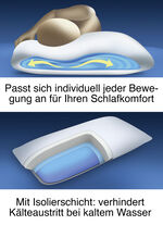 VITALmaxx Komfort-Wasserkissen