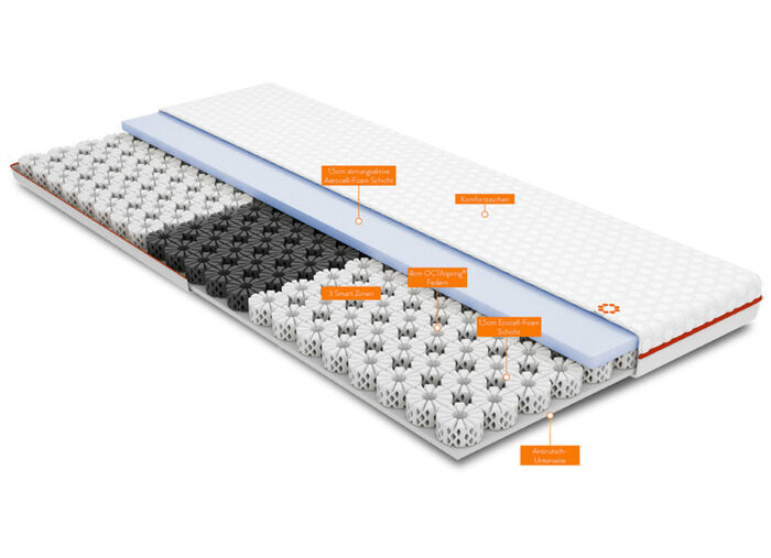 OCTAsleep Smart Topper: Die Innovation im Schlafbereich 