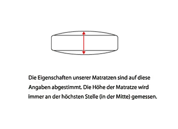7-Zonen-Tonnentaschenfederkern-Matratzenserie von f.a.n. 