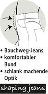 MONAde_AT1Logo_Shaping_Jeans