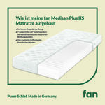 7-Zonen-Kaltschaumkern-Matratze „fan Medisan Plus KS“ 