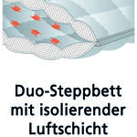 „Greenfirst“- Bettwaren-Programm von „F.A.N.“ 