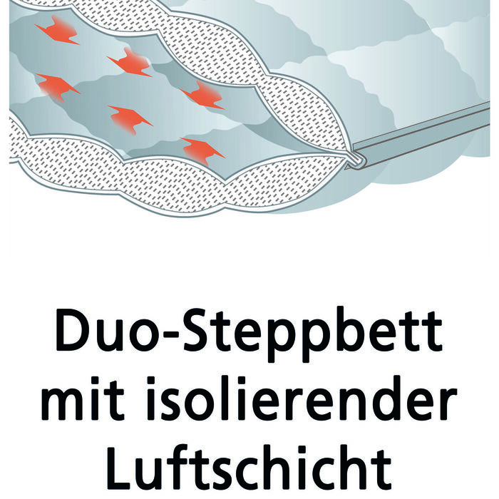 „Greenfirst“- Bettwaren-Programm von „F.A.N.“ 